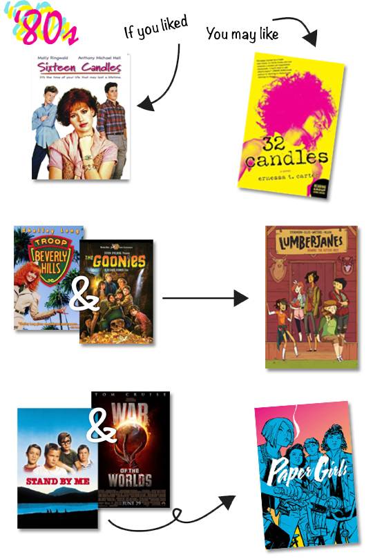 Book Recs based on Pop Culture Movies 80s theme