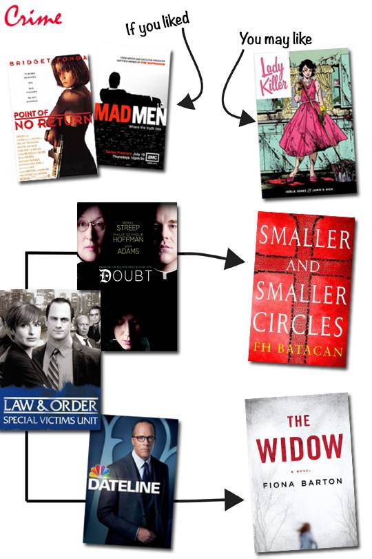 Book Recs based on Pop Culture Movies Crime theme
