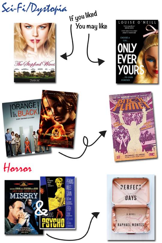 Book Recs based on Pop Culture Movies Sci-Fi Horror theme