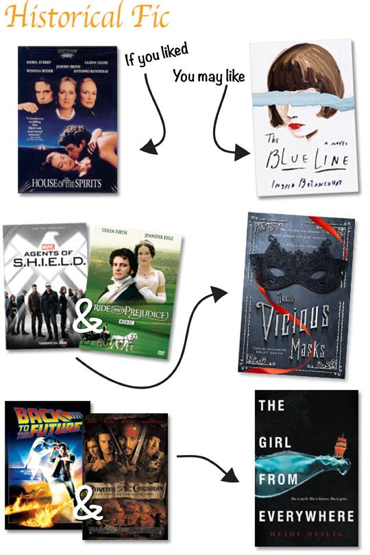 Book Recs based on Pop Culture Movies historical fiction theme