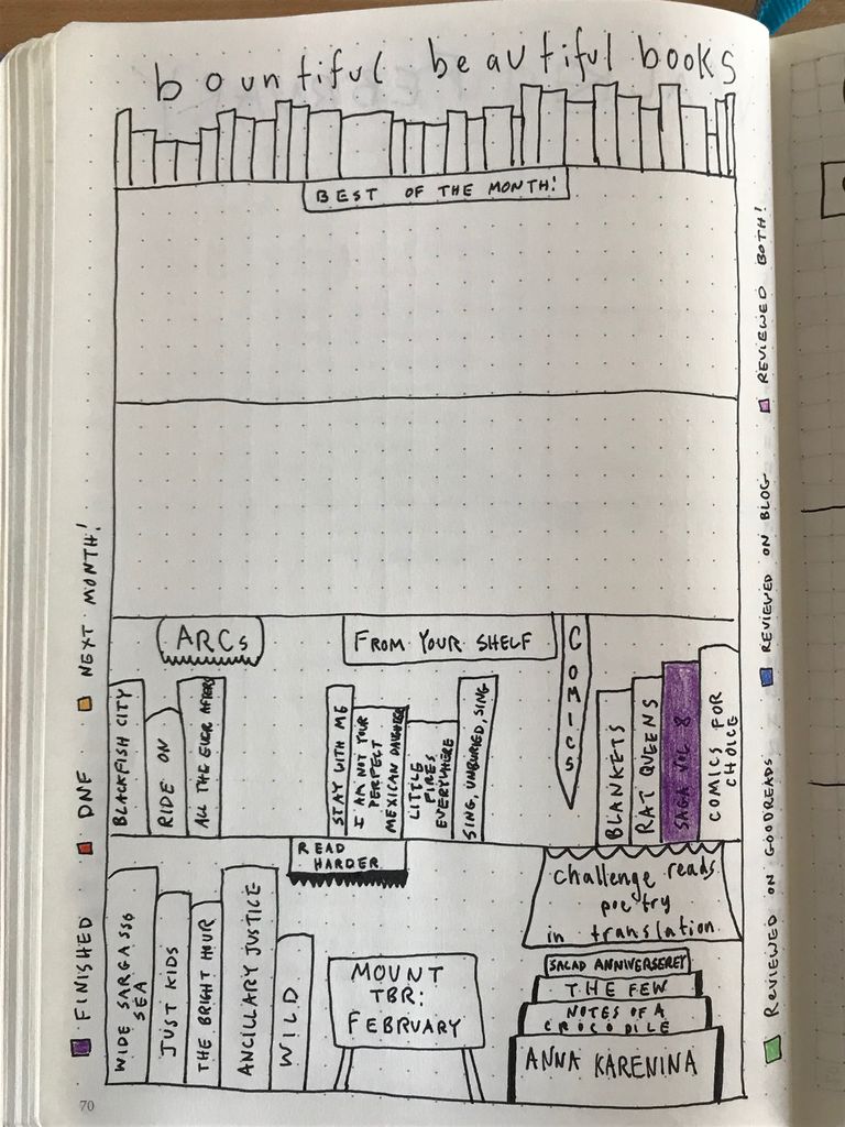 A bullet journal spread showing a bookcase with books to be read and books read.