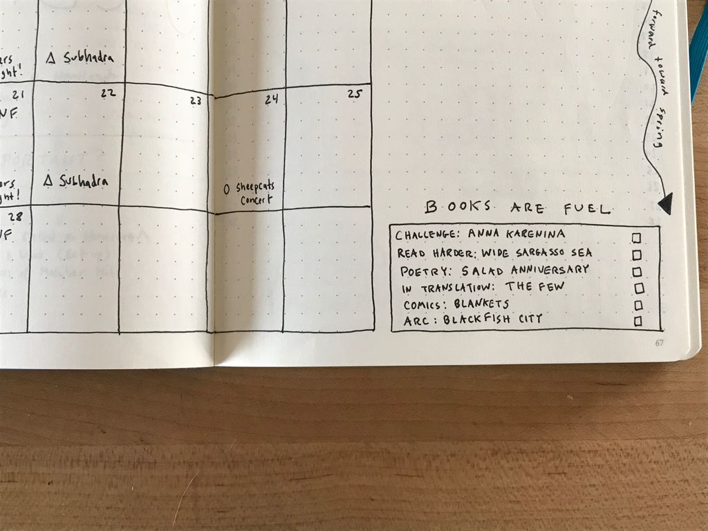 A monthly bullet journal spread showing a book module with the titles of books to be read.