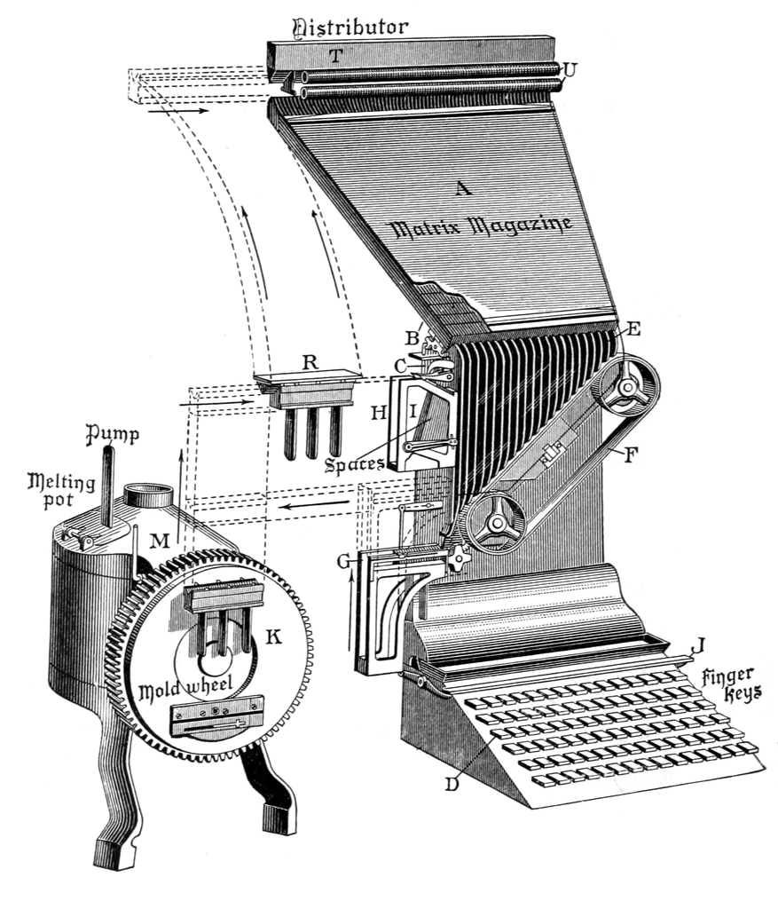https://en.wikipedia.org/wiki/Linotype_machine#/media/File:De_Vinne_1904_-_Linotype_machine_diagram.png