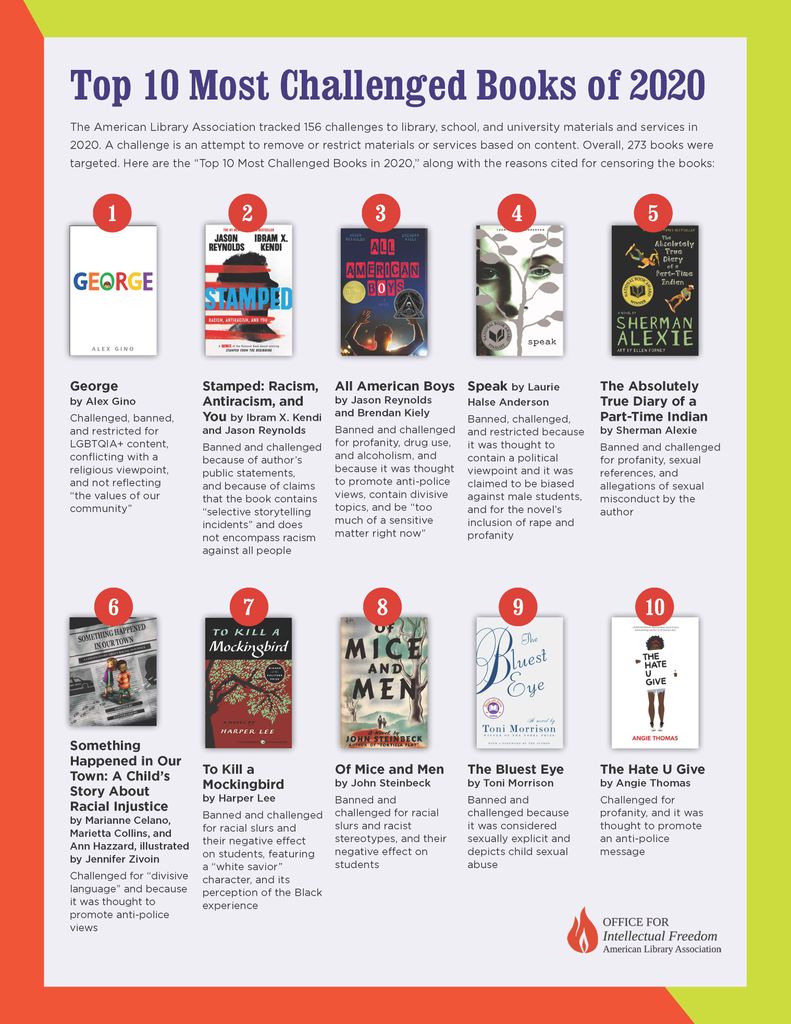 ALA's Top 10 Most Challenged Books of 2020 graphic