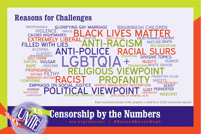 Censorship by the Numbers graphic