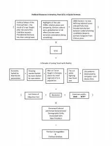 Political Discource - A Quick Formula