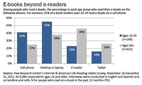 EODOPEN - Users' experience of reading e-books – survey findings