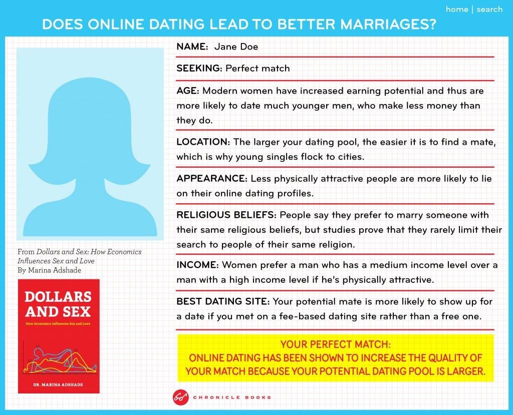 online dating and marriage infographic