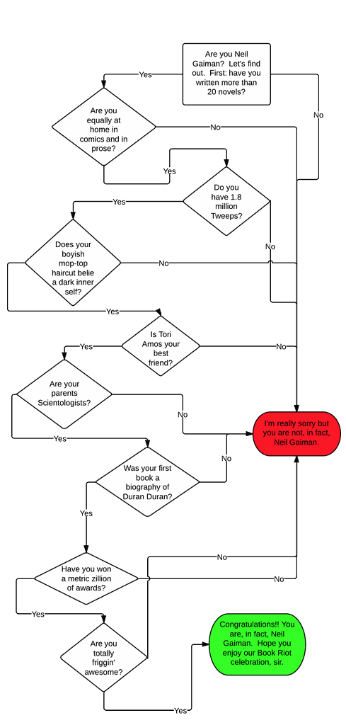 Are You Neil Gaiman    A Flowchart - 50