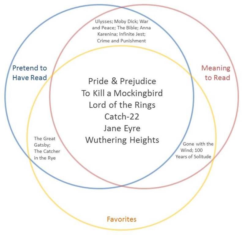 BR Venn - 3 Polls final