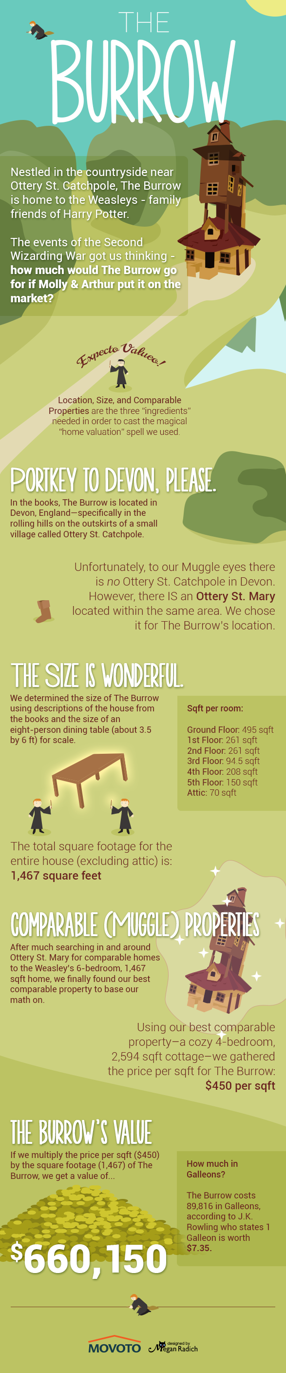 burrow infographic