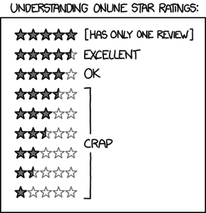 Understanding-Online-Star-Ratings-for-Films-Photos-2