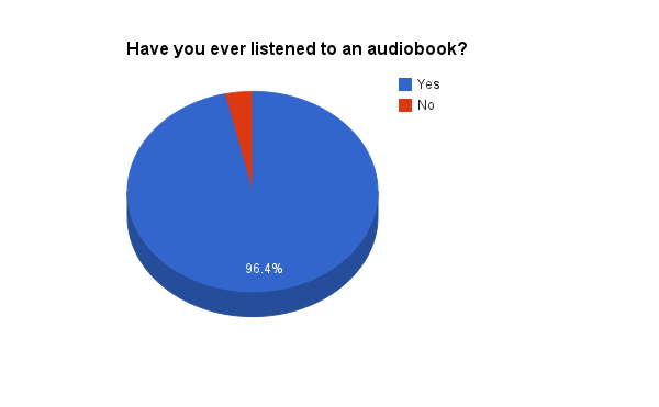 audio book reader job rates