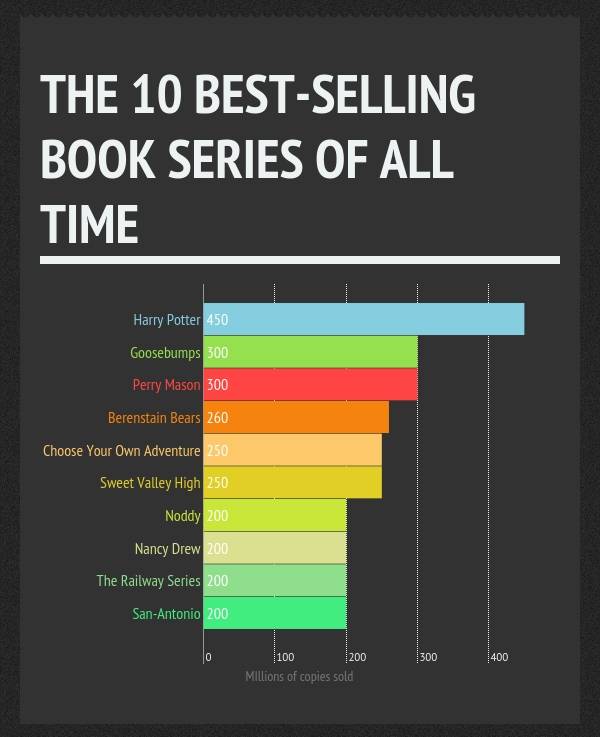 The Bestselling Books of All Time