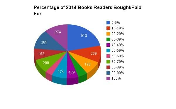 2014 books bought pie