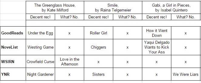 book recommendation chart copy