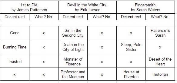 book recommendation chart