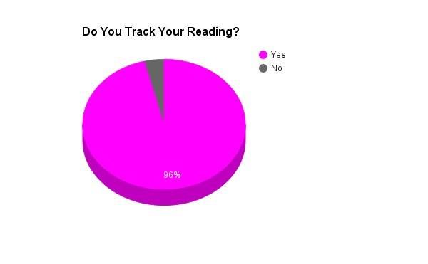 do you track your reading