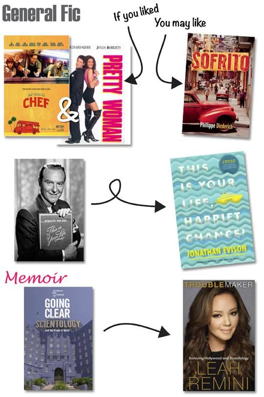 Book Recs based on Pop Culture Movies Fiction & Memoir Theme