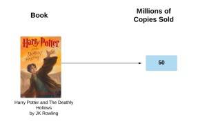 nytimes best sellers young adult nytimes best sellers young adult