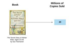 nytimes best sellers young adult nytimes best sellers young adult