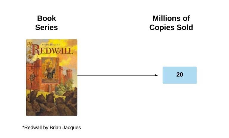 what is the best selling young adult novel of all time