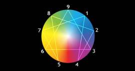 The Enneagram Types of 100 Famous Authors