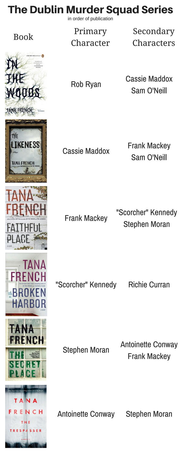 Tana French S Murder Squad Series Is Your Perfect Binge Read