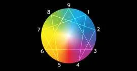 The Enneagram Types of 99 Fictional Characters