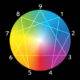 The Enneagram Types of 99 Fictional Characters