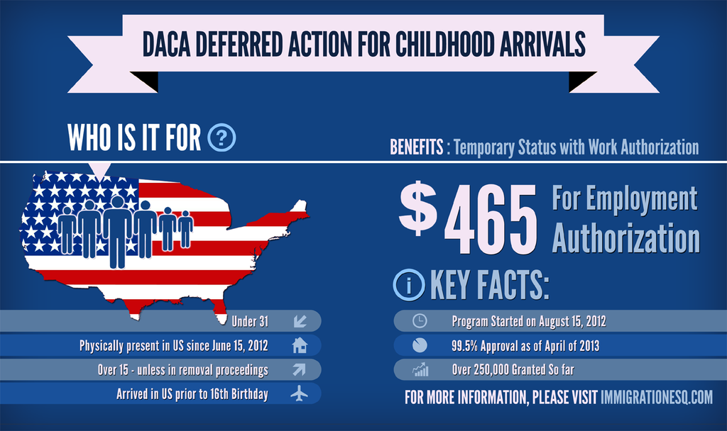 DACA and DREAMERS A Fast Fact Reading List