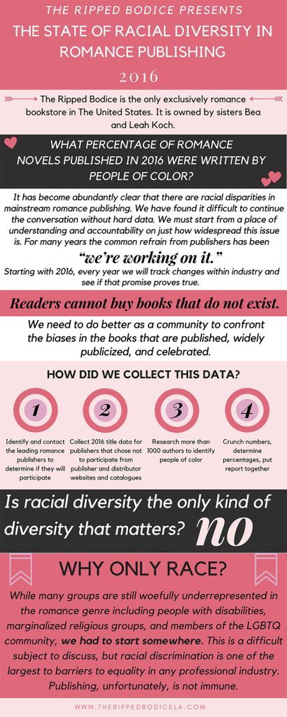 The State of Racial Diversity in Romance Publishing