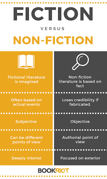 Here's The Main Difference Between Fiction and Nonfiction | Book Riot