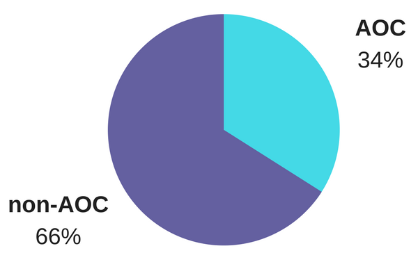 How Do Your 2017 Reading Stats Compare With Rioters'? | BookRiot.com