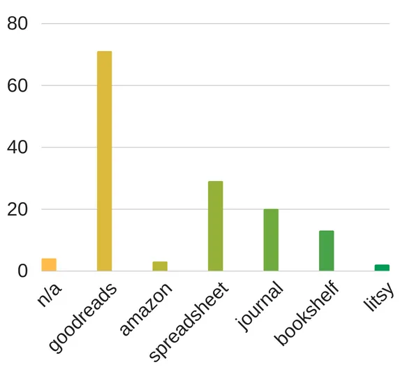 How Do Your 2017 Reading Stats Compare With Rioters'? | BookRiot.com