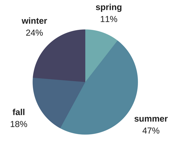 How Do Your 2017 Reading Stats Compare With Rioters'? | BookRiot.com