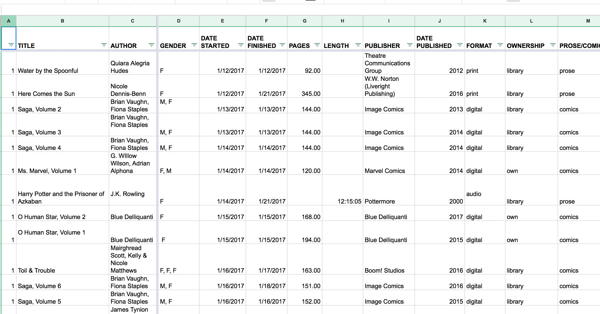 Example of a 2017 reading spreadsheet.