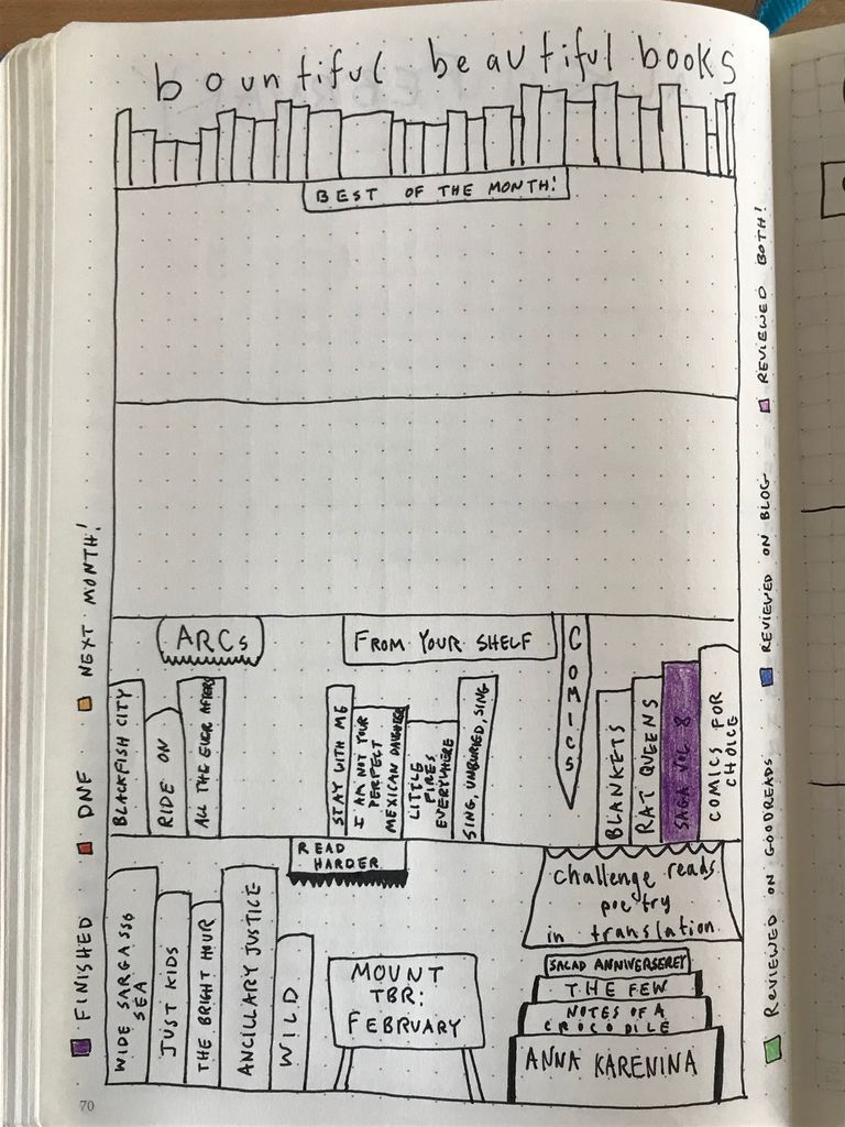 Online book club spread : r/bujo