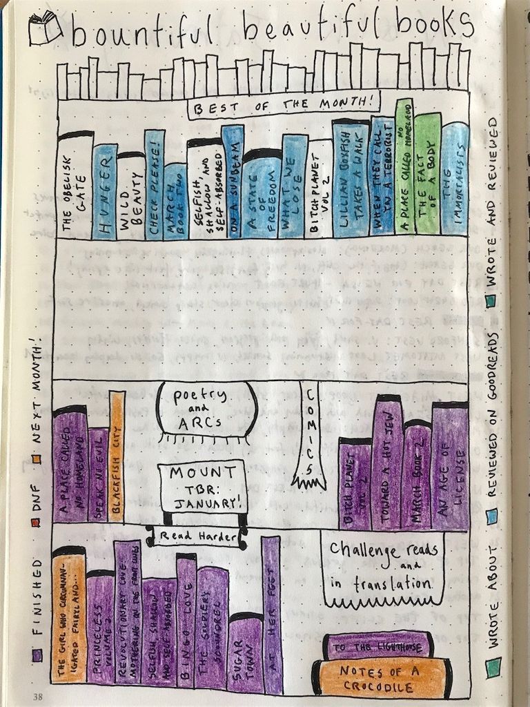 A bullet journal spread showing a bookcase with books to be read and books read.