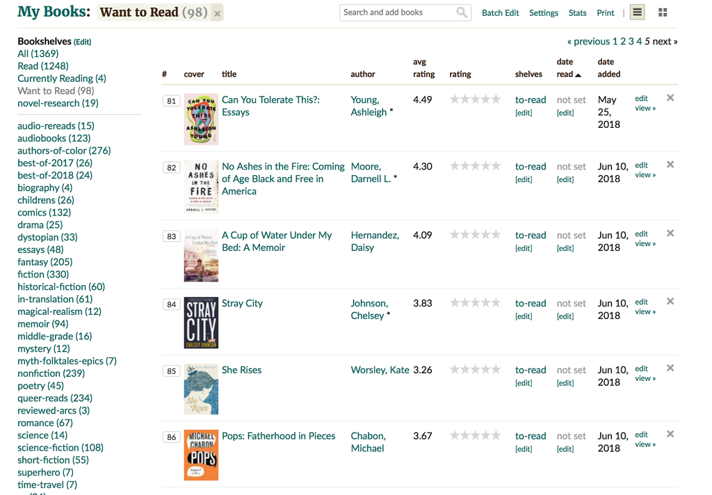 Screenshot of a want-to-read shelf on Goodreads