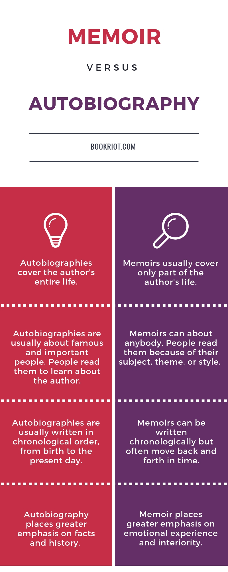 autobiography vs memoir