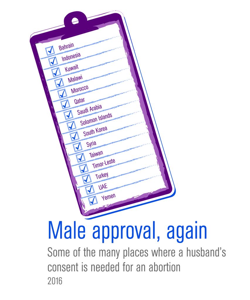 Infographic - male approval for abortion