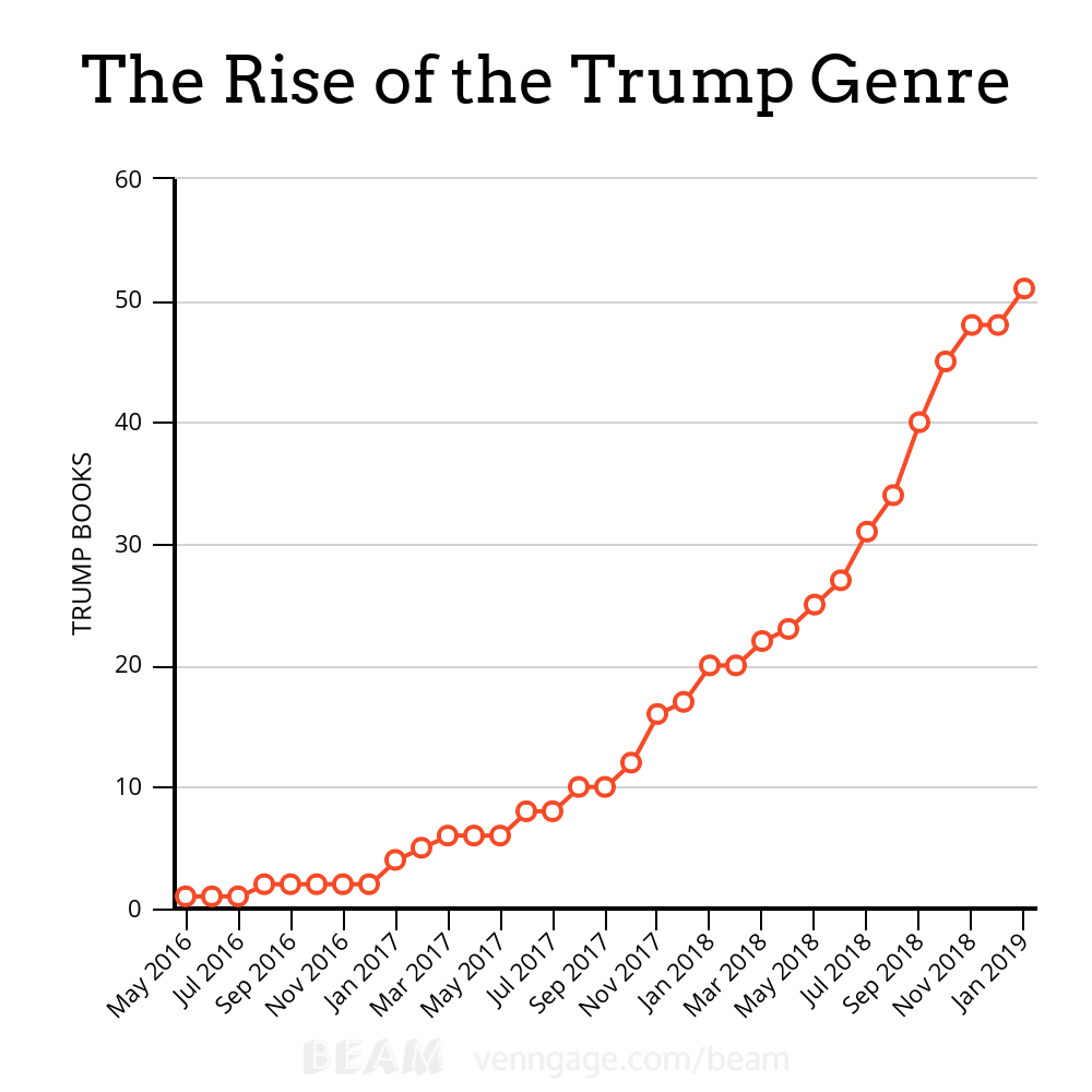 All The Books About Trump s Presidency So Far - 33