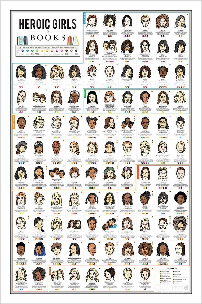 Heroic Girls in Books Poster