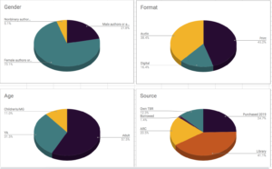 Reading Stats