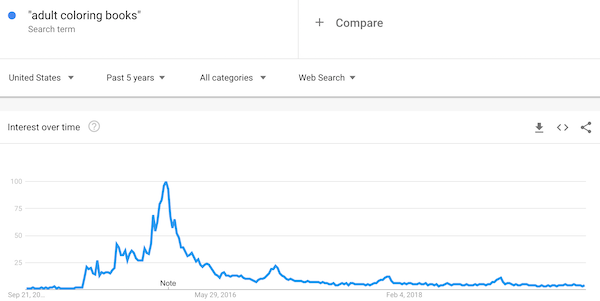Download What Happened To Adult Coloring Books Charting The Boom And Bust