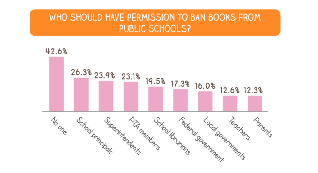 Sex  Nudity  and Satanism Are Why Parents Believe In School Book Censorship - 82