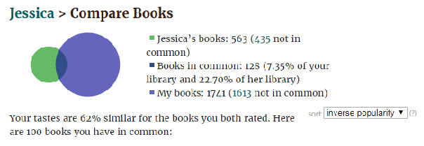 How to Compare Your Reading with a Goodreads Friend - 44