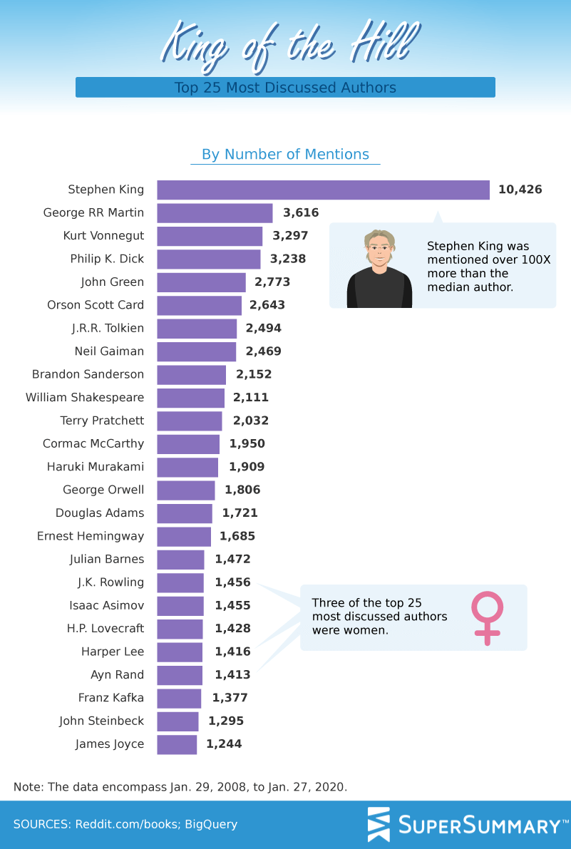 Does the General Population Still Prioritize White Male Authors  - 36