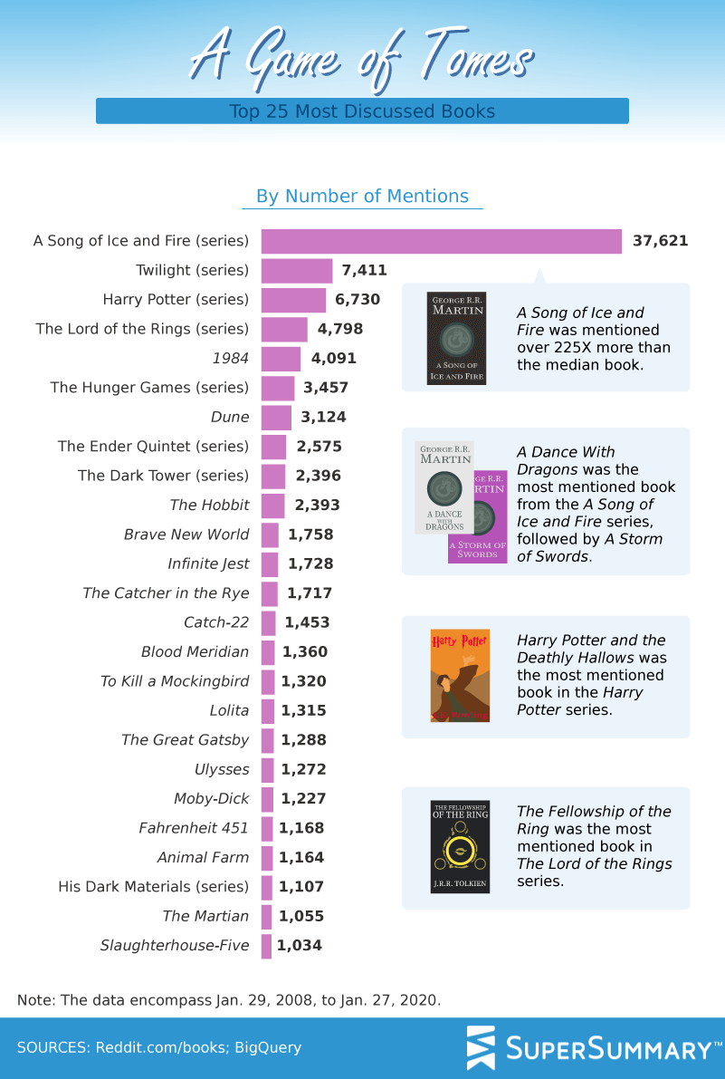 Does the General Population Still Prioritize White Male Authors  - 59